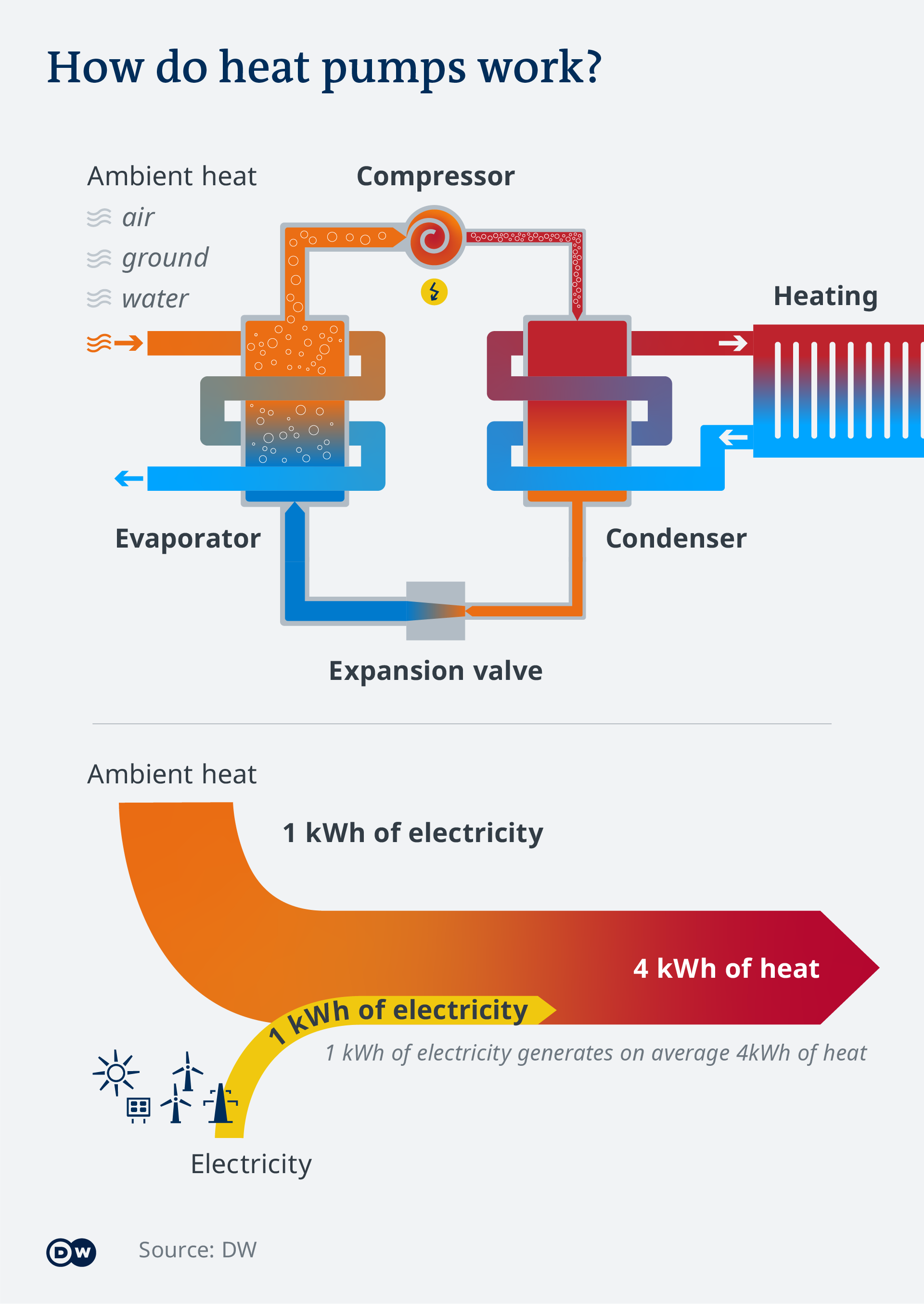 heat pump diagram dw news