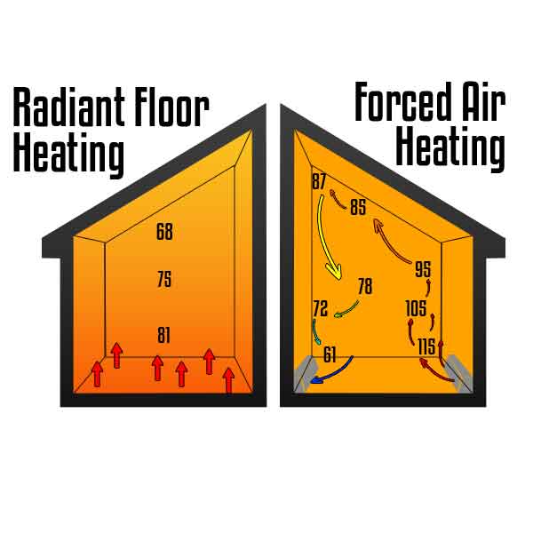 forced air vs radiant heat diagram